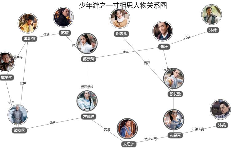 以少年游为题,以少年游为题议论文