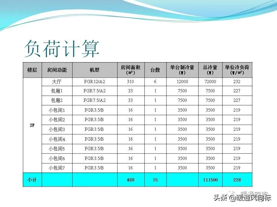 中央空调一拖5布线图解,中央空调的五个模式图解