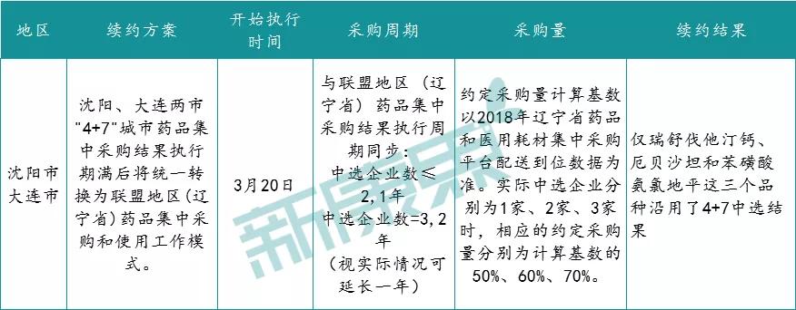 合同到期未完成招标怎么办,招标一年合同后期续签还用招标吗