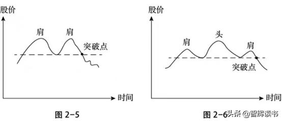 炒股技能口诀大全,炒股要学会几招