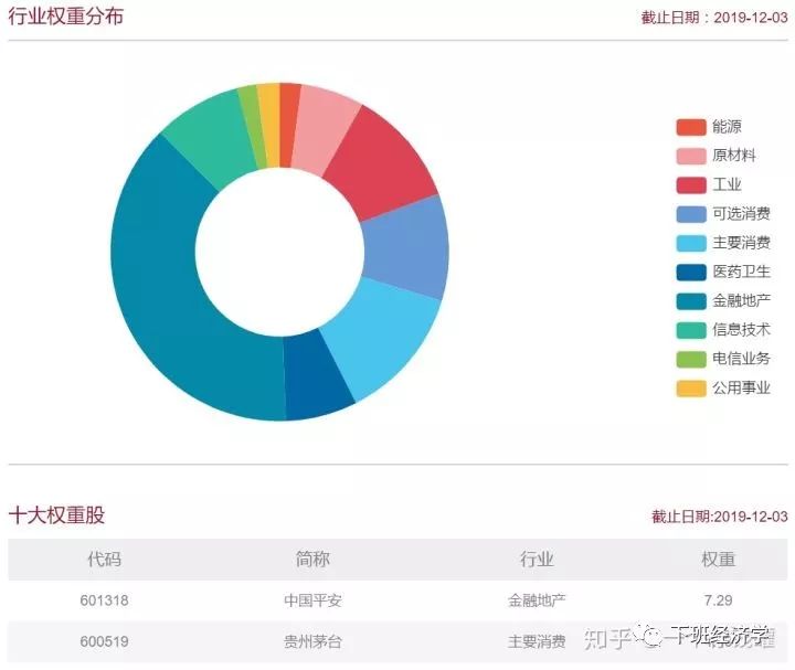 股票指数基金新手入门,小白定投哪几个指数基金比较好