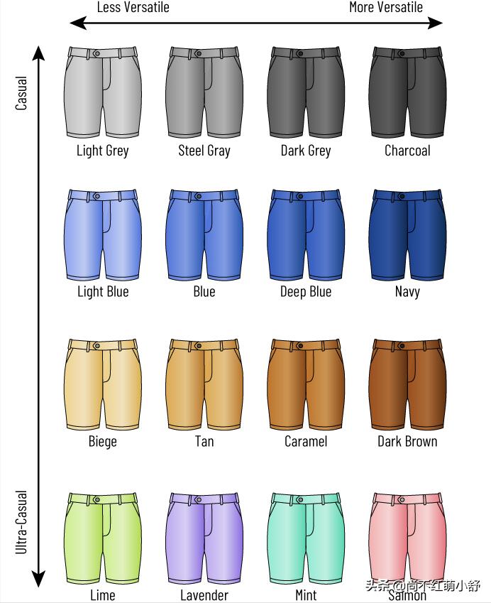 男士短裤搭配技巧明星,男士短裤搭配技巧显瘦