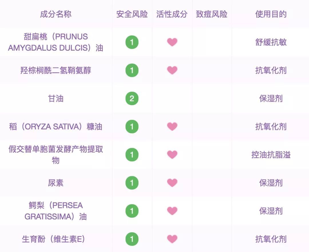 干敏感肌用油皮护肤品可以吗,适合油皮敏感肌的护肤品套装学生