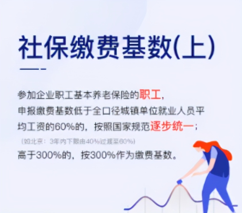 什么是社保,什么是社保和五险一金