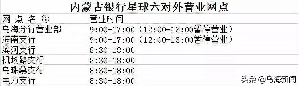 乌海的银行营业时间,乌海银行康巴什分行营业时间