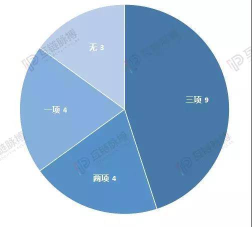 知否、知否，中国20家区块链产业园谁肥谁瘦？