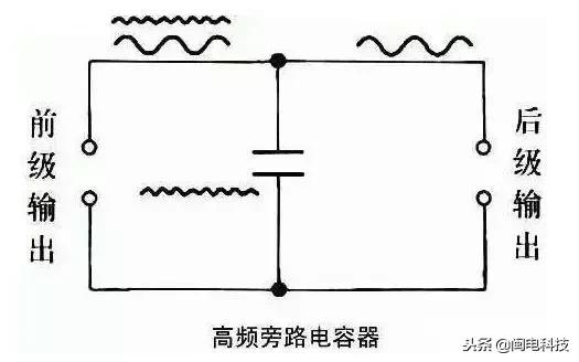 启动电容的作用和用途,电容的用途在电路中的作用