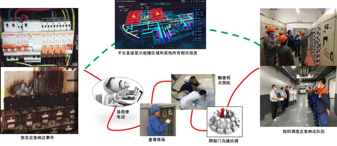 基于bim的医院运维管理开发,bim智慧医院后勤管理