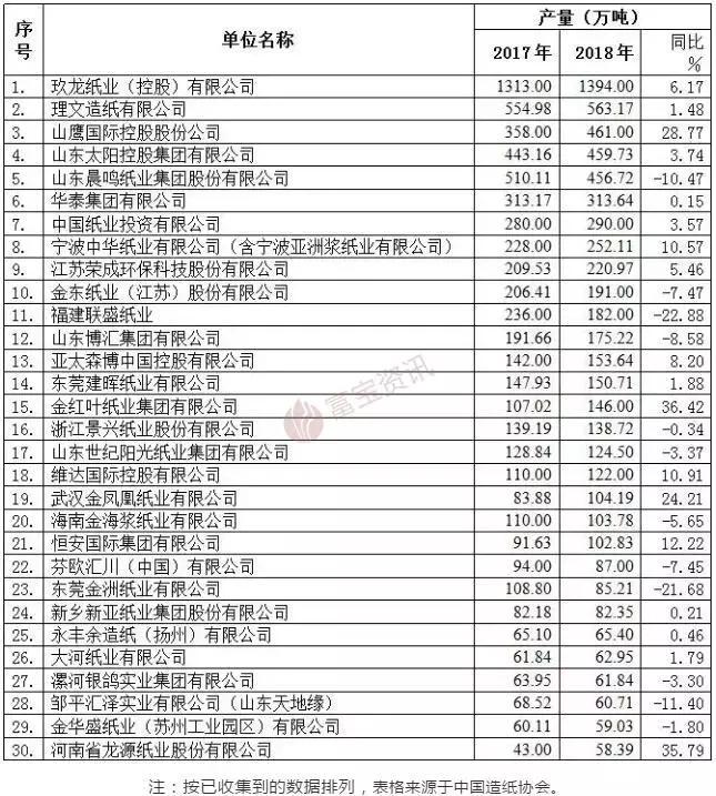 玖龙纸业最新消息,玖龙纸业现状