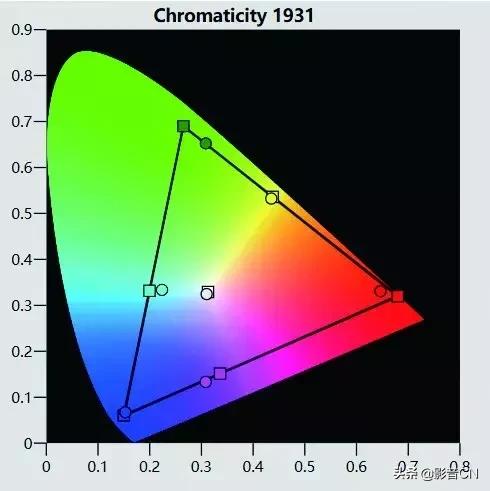 索尼sonyvpl-dx221投影仪评测,索尼vpl-vw598