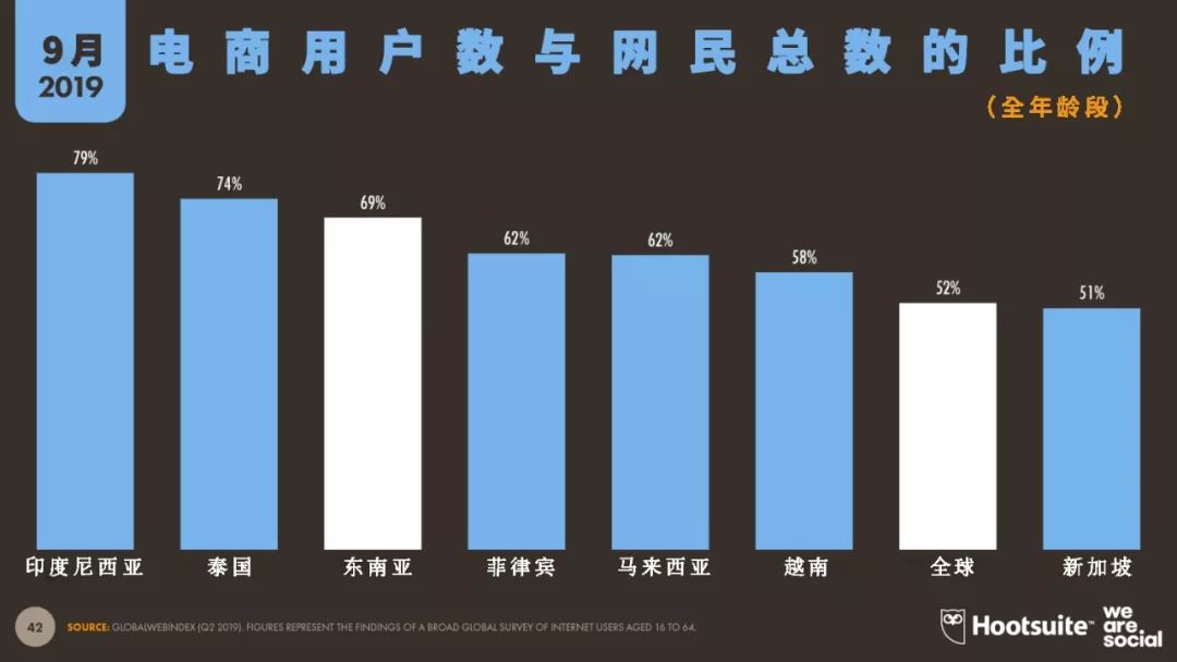 东南亚电商平台shopee还有什么,东南亚电商shopee前景如何