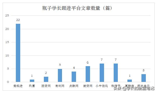 爱钱进有利网,爱钱进理财平台可信么