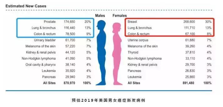 癌症筛查的正确方法,癌症做筛查有必要做吗