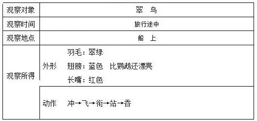 部编版语文三年级上册课后题答案,部编三年级语文上册课后习题答案