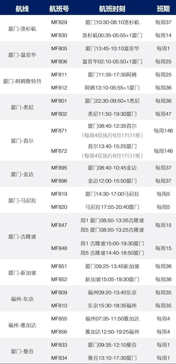 留学生去美国登机流程及注意事项,留学生国籍政策