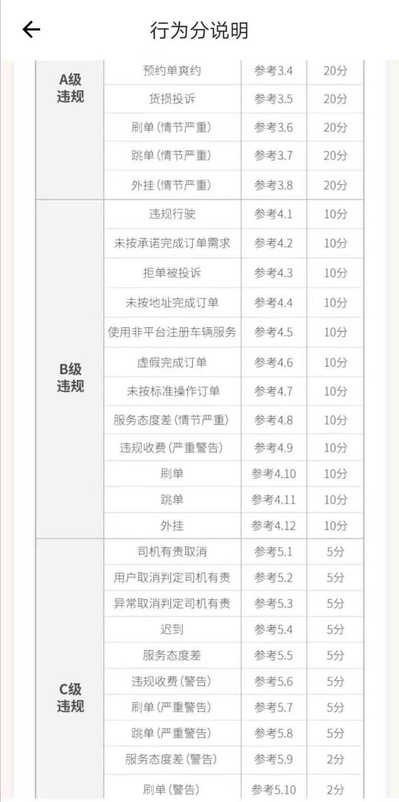 货拉拉司机版事件,货拉拉司机事件分析