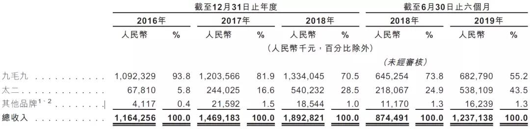乔家面馆创始人管毅宏,管毅宏董事长