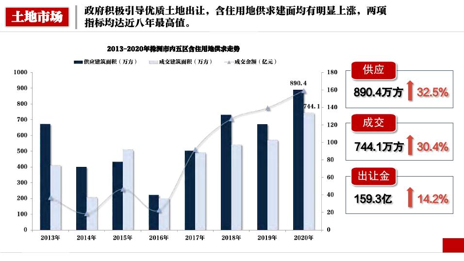 株洲房价今年会跌吗,预计株洲房价是涨还是跌
