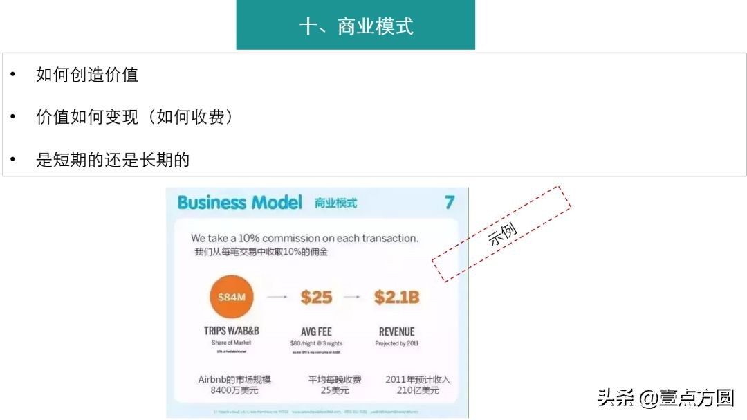 bp商业计划书用什么软件,怎样写BP商业计划书