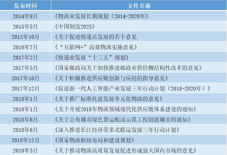 包裹量剧增,包裹国际快递速度