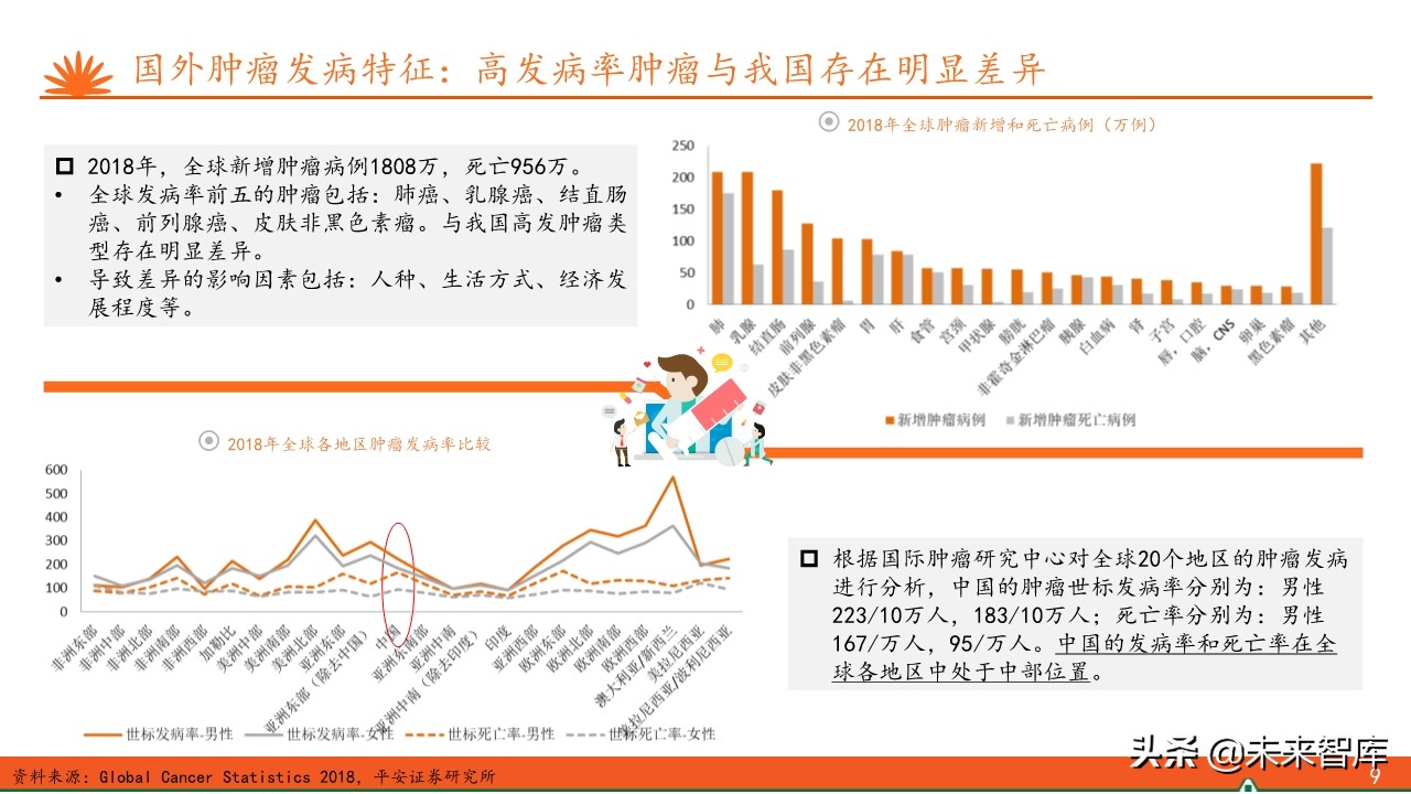 抗肿瘤靶向药物临床应用答案,抗肿瘤靶向药