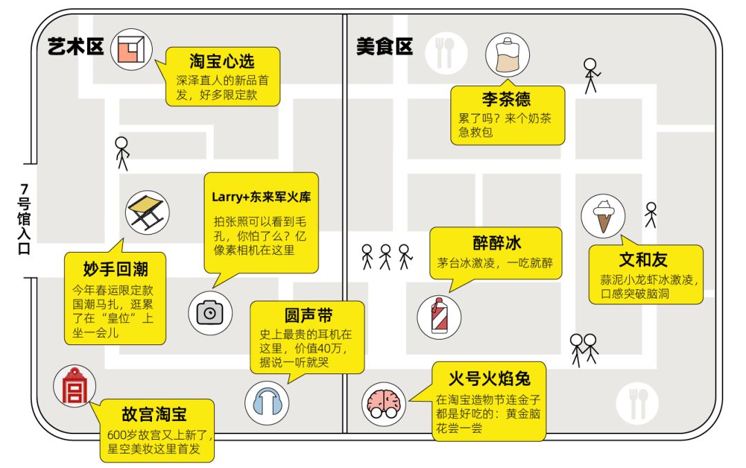 神造物用了7天，我在造物节逛了2天