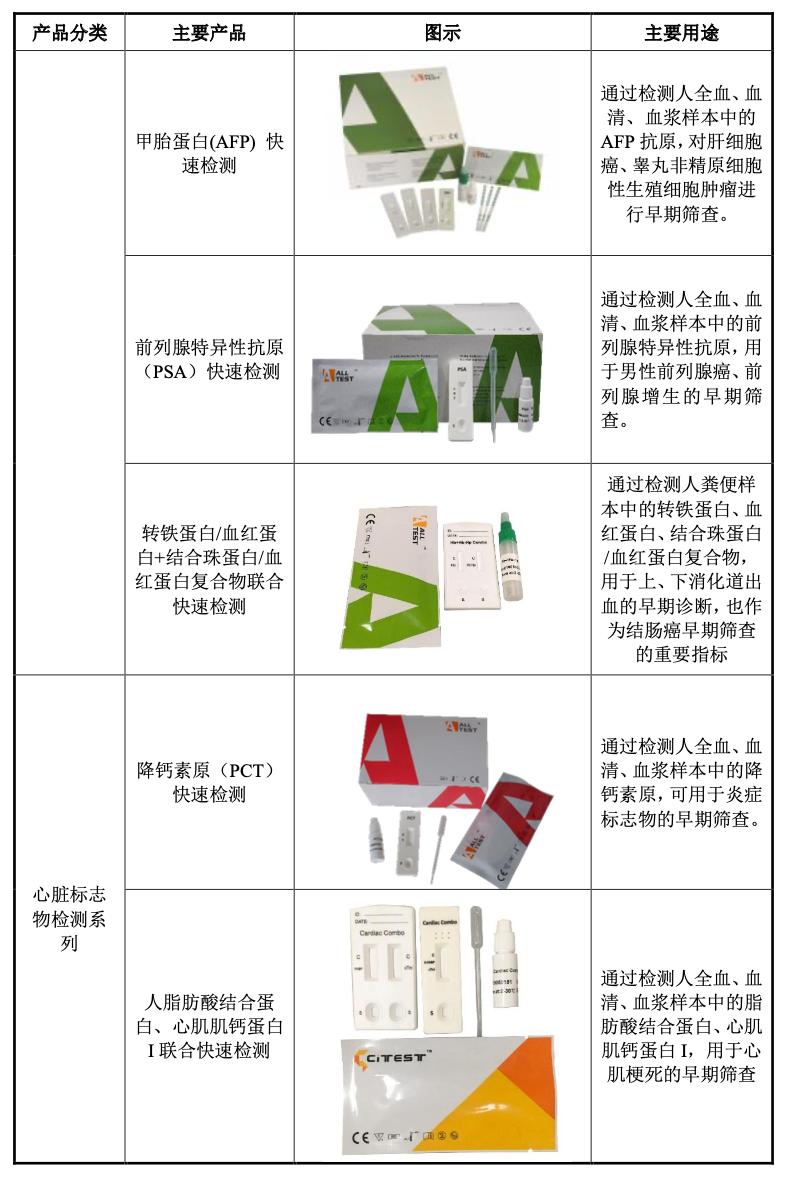 奥泰生物深度分析,奥泰生物家庭检测