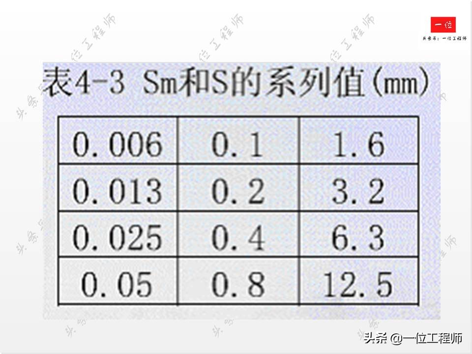 搞机械一定要严谨,搞机械需要学哪些编程