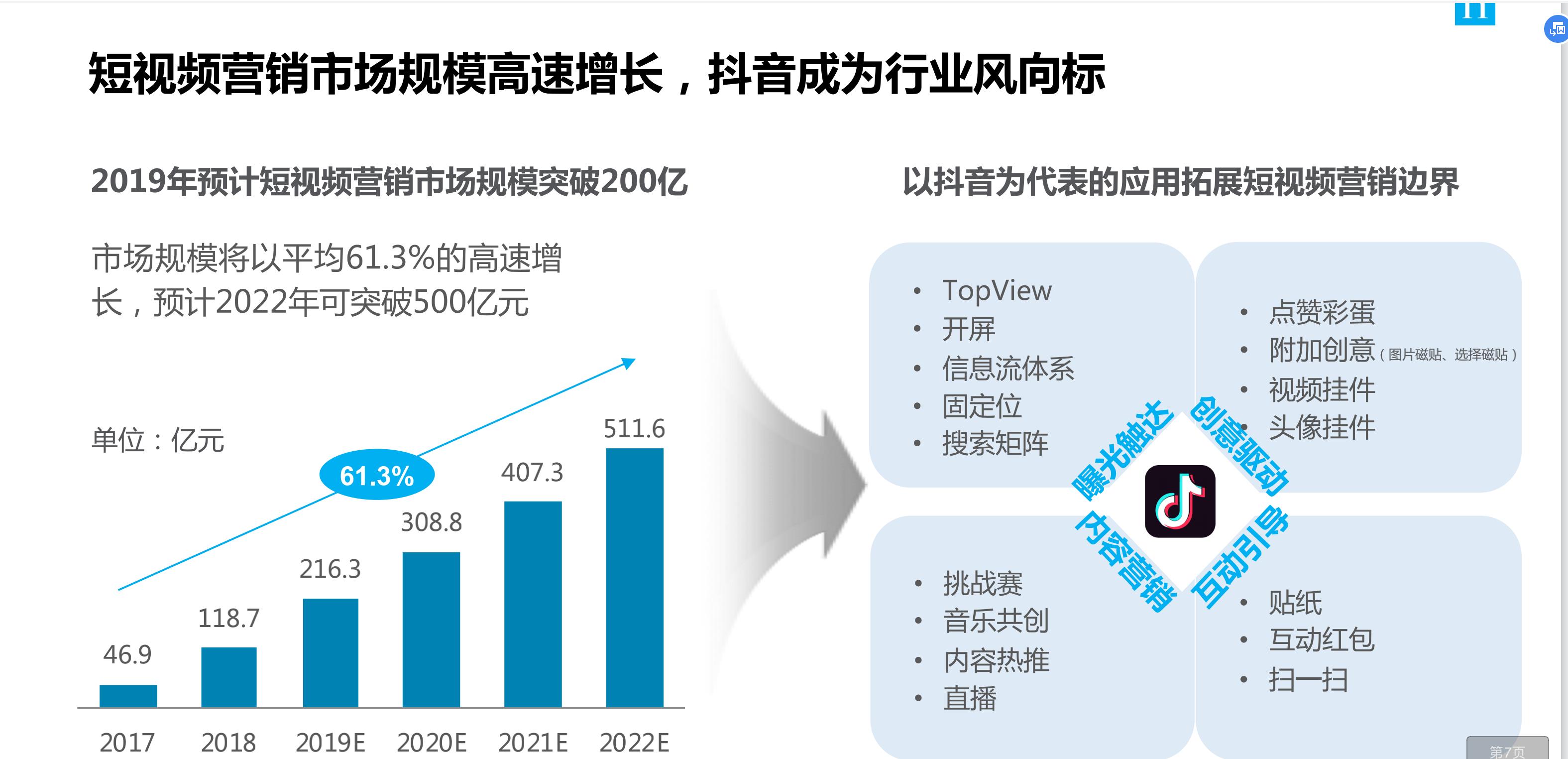 抖音短视频的市场营销策划分析,抖音视频广告分析报告