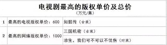 新白娘子翻拍,新白娘子首次被翻拍