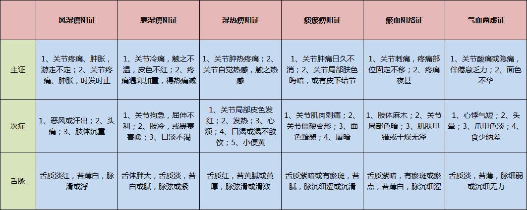 类风湿关节炎的四大危害需警惕,一招教你告别类风湿关节炎