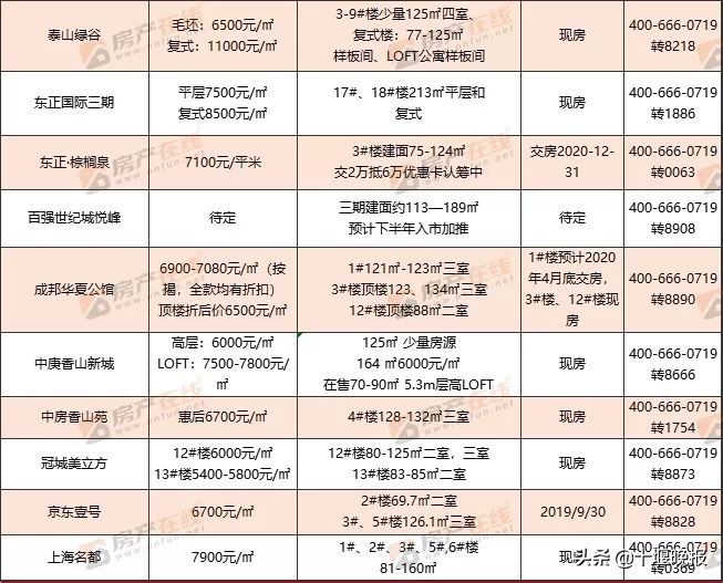 十堰市最新房价多少钱一平米,2018年十堰53个小区房价