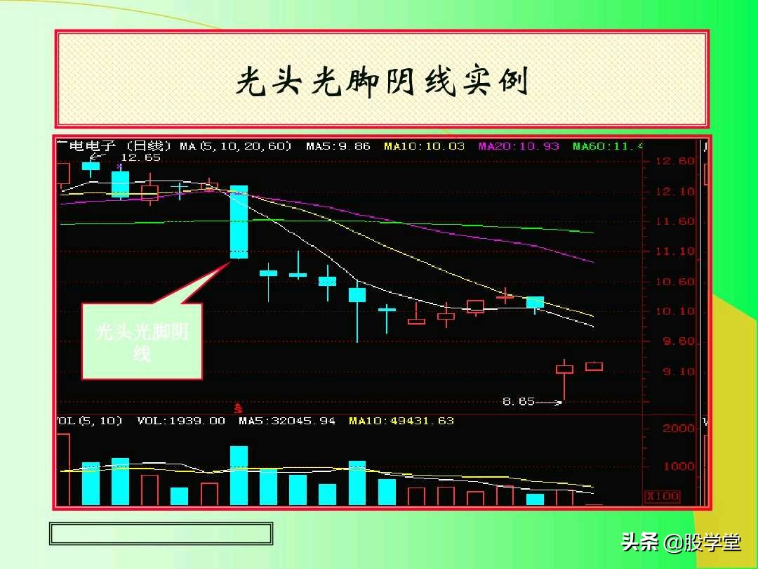 阳线孕育阳线k线组合图解,上涨插入线的k线组合图解