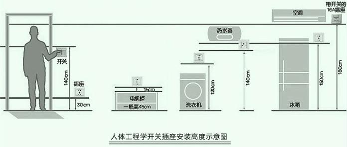 全屋布局尺寸设计,全屋布局尺寸一览表
