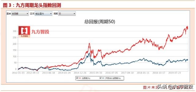 2021年周期类股票,2020年周期股有哪些机会