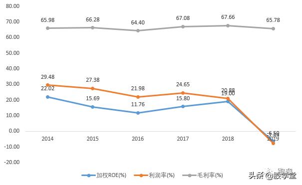 大盘分析汤臣倍健,汤臣倍健膳食补充剂