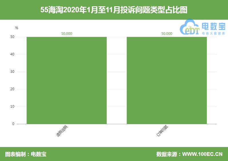 55海淘返利教程,55海淘生效日期