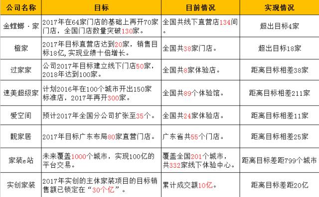 北京业之峰装饰直播间,北京业之峰和今朝装饰哪个好