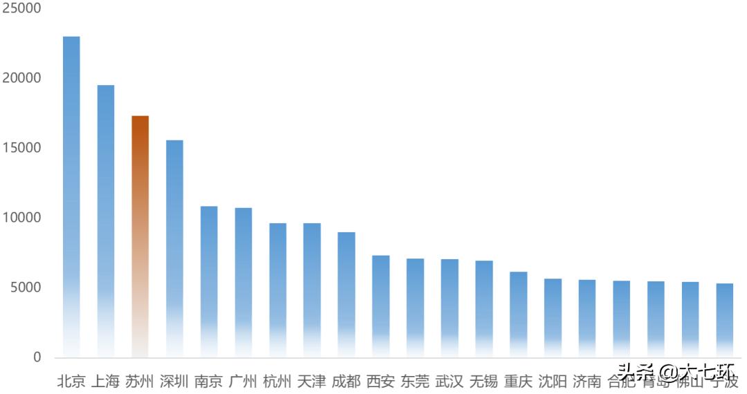 苏州制造业发展历程,最牛地级市苏州