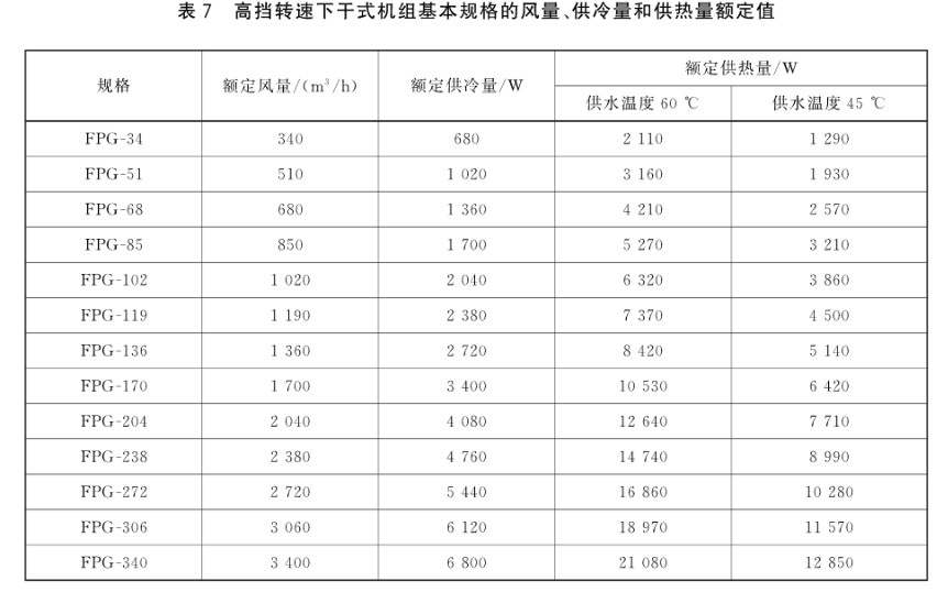 风机盘管DBFP参数,风机盘管机组型号