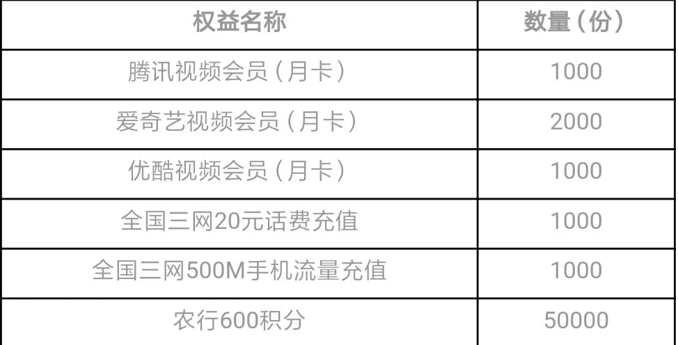 值得留的银行卡,第一张农行信用卡推荐