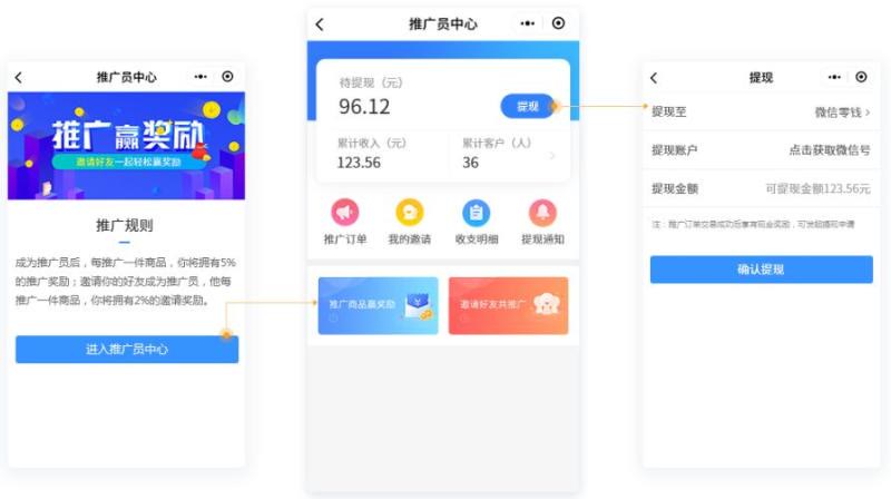 微商城推广常用的方法,本地线上商城裂变营销