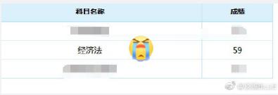 中级会计成绩57分有必要复核吗,初级会计考了59分能复核保过吗