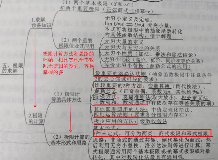 数学李永乐汤家凤李林,张宇李永乐汤家凤哪个数学考研好