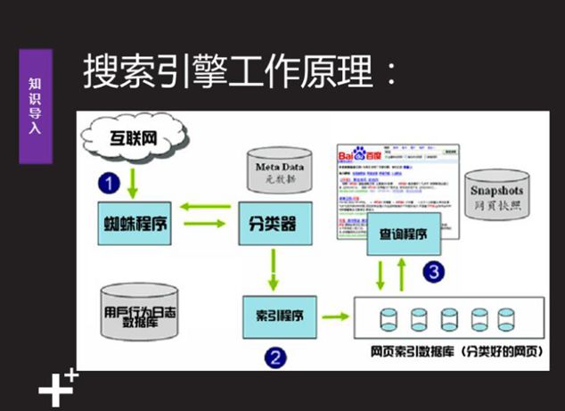 seo零基础入门教程seo公司,seo零基础入门seo教程