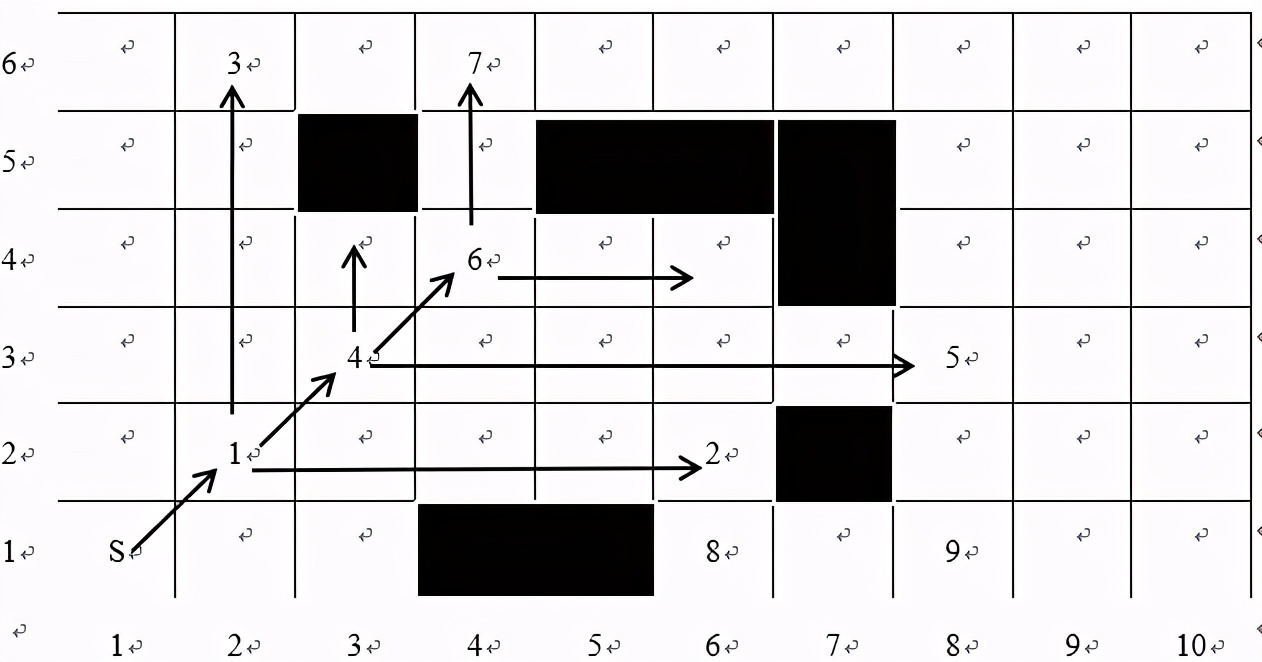 自动寻路回溯遍历算法,深度寻路的算法