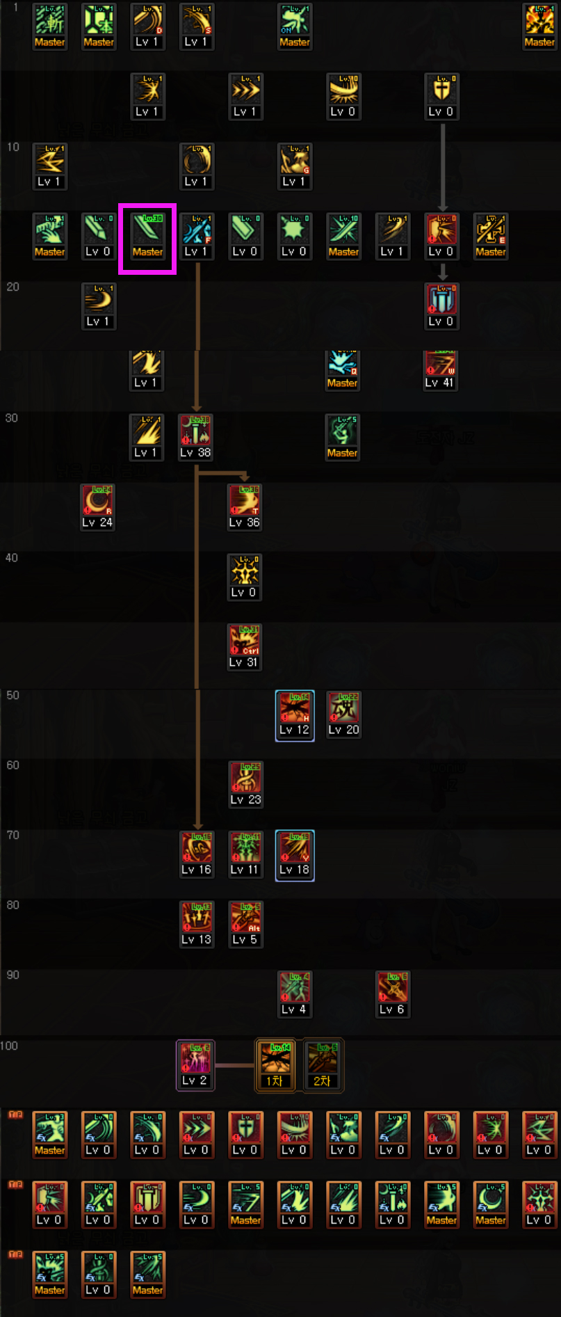 dnf萌新剑帝攻略,dnf剑宗基础精通流