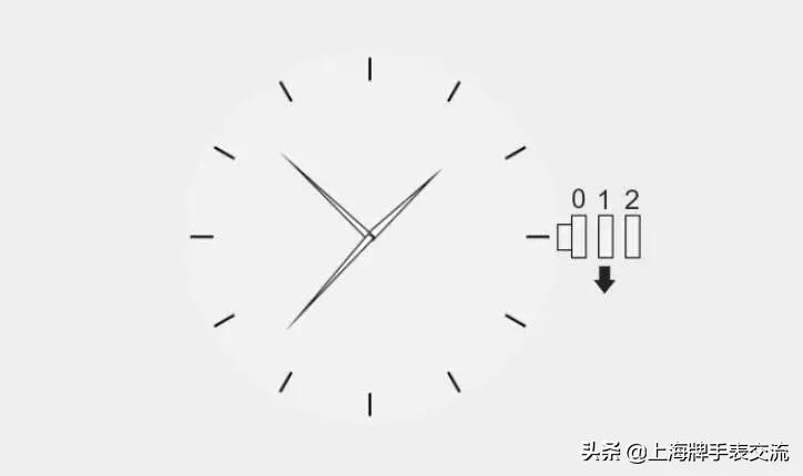 机械表正确的调节时间及日历方法,如何调节机械表上的日期