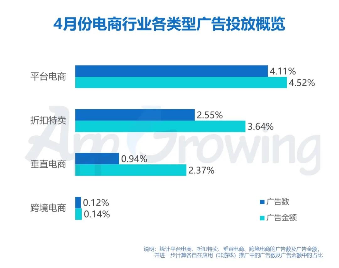 电商信息流广告投放成功案例,电商广告24小时趋势