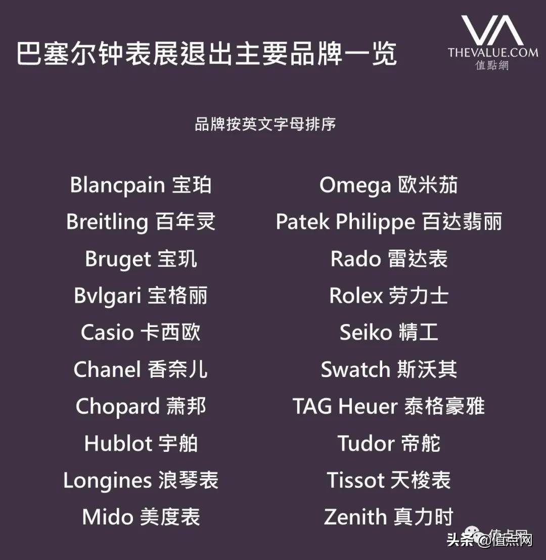 兵败如山倒？LVMH宣布退出巴塞尔钟表展